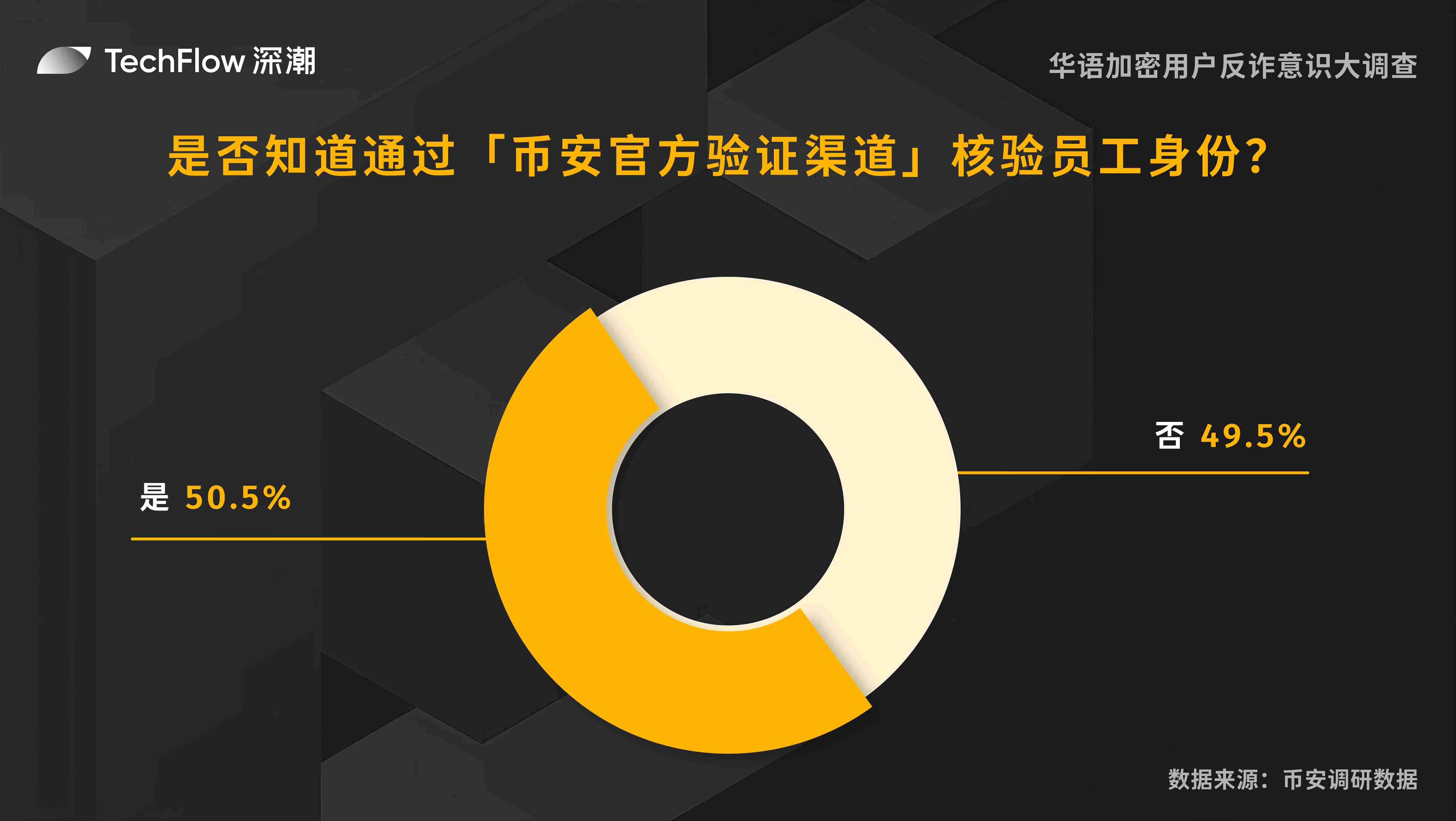 重磅消息！币安即将推出ALL指数75倍杠杆合约