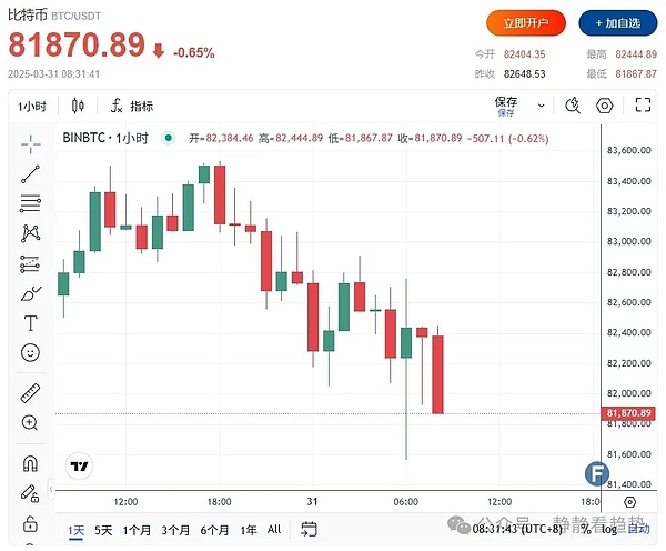 牛市号角吹响！这6种加密资产或将引爆下一波财富浪潮