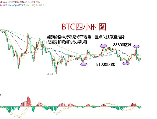 别猜了！比特币行情面前，过度分析纯属浪费时间