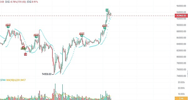 AMS：币圈新贵，下一个10倍币的诞生？