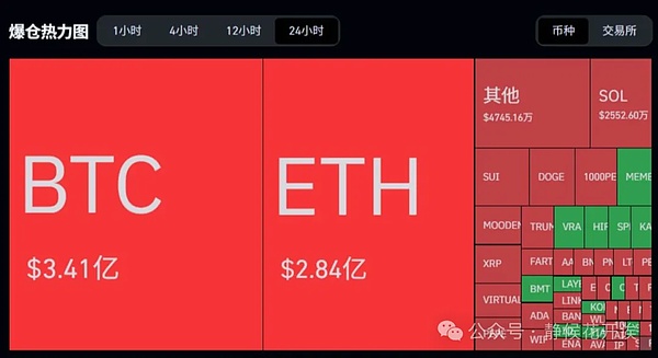 别被FOMO冲昏头脑！比特币暴涨背后的三大牛市真相