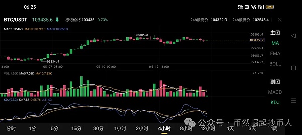 BNB机构化浪潮来袭：普通投资者如何搭上这班财富快车