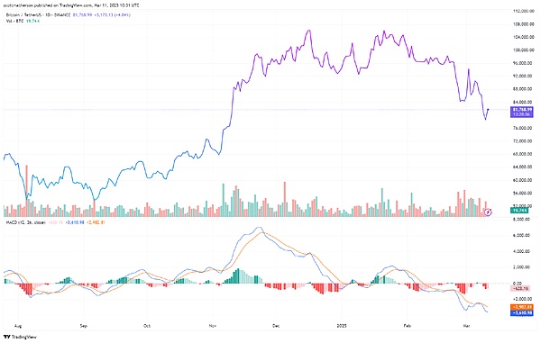 数字货币市场观察：BTC、ETH、SOL齐创新高，日间交易策略分享