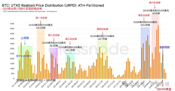 银发族的数字金融革命：比特币如何改写老年人的财务未来