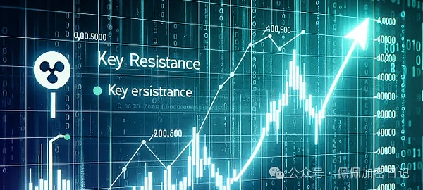 FIL暴跌背后：老韭菜的深度思考与实战经验