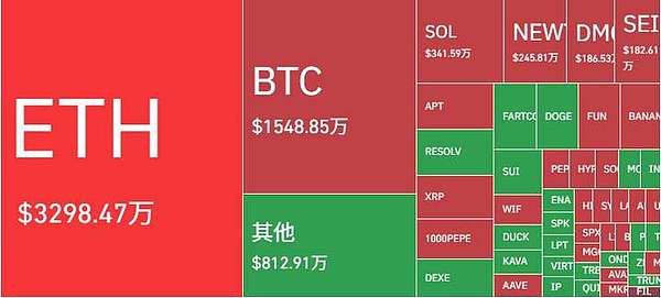 币市风云突变，这些机会你抓住了吗？