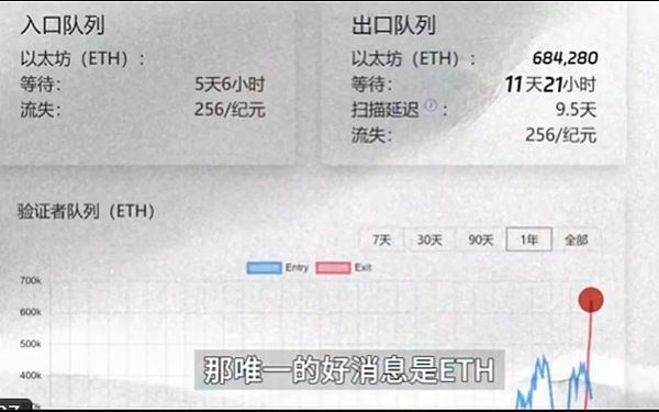 9月10日：比特币和以太坊市场走势全解析