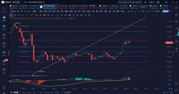 智能合约语言之争：老牌Solidity与新锐Rust的终极对决