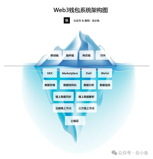 FXS即将起飞？深度解析这个被低估的DeFi巨头的三大变革