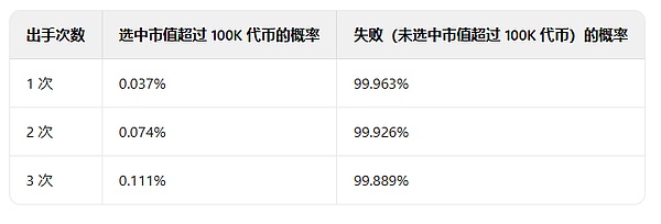 SocialFi新贵$tip：是机遇还是昙花一现？