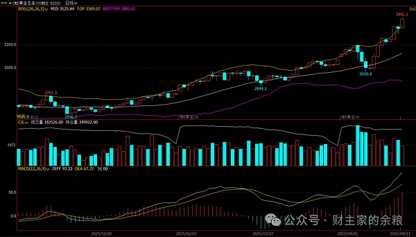 RSS3投资机会：当Coinbase和DWF都看好的Web3协议