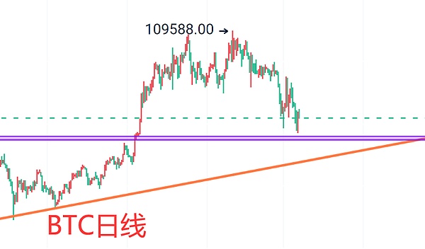 美联储风暴预警：鲍威尔讲话前夕的加密货币市场博弈