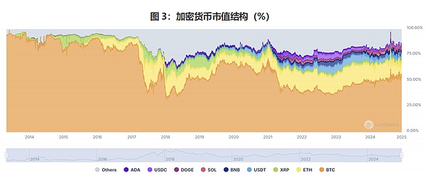 币圈投资指南：聪明人都是这样选币的