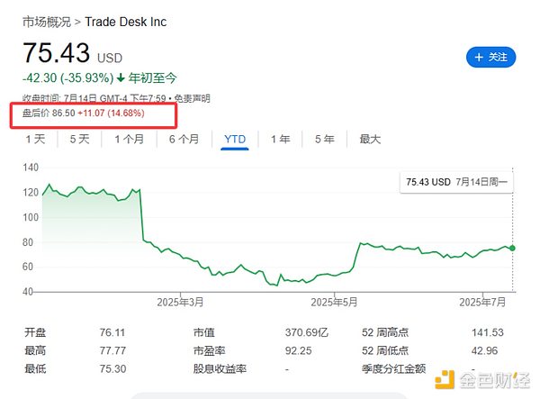 美国监管双拳出击：SEC过后 CFTC准备如何收拾加密残局？