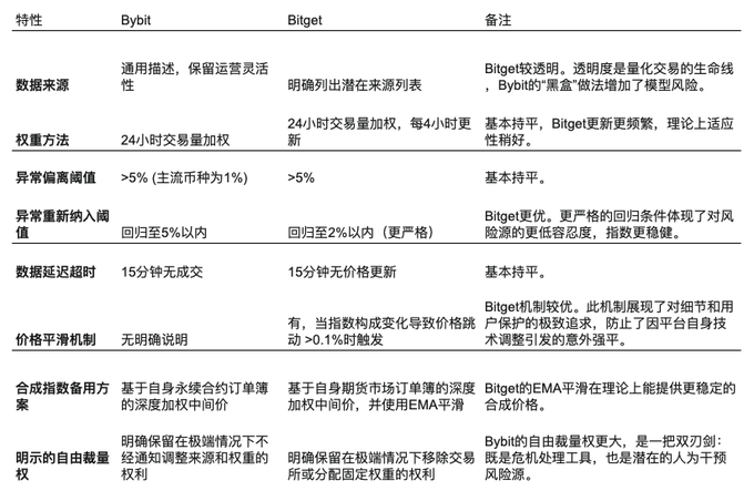 SEC加密执法负责人放狠话：别以为我们能放过任何违规者