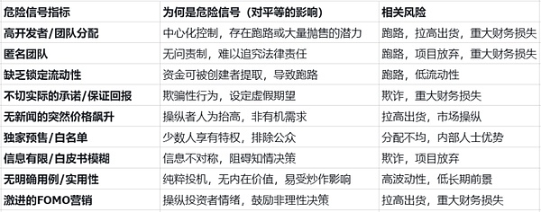 币市老兵教你如何避开韭菜收割机