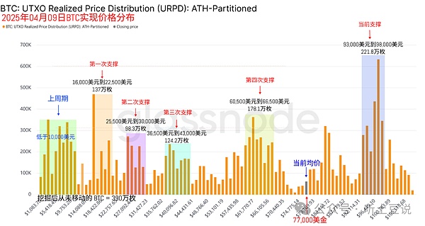 市场拐点将至？资深玩家教你把握加密周期的关键信号