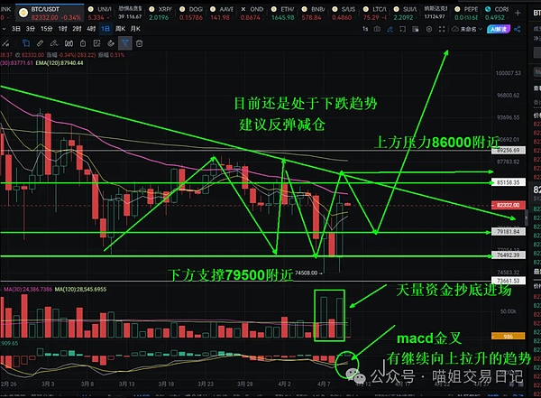 DeFi收益新思路：Vaultka如何让牛市收益飞起来