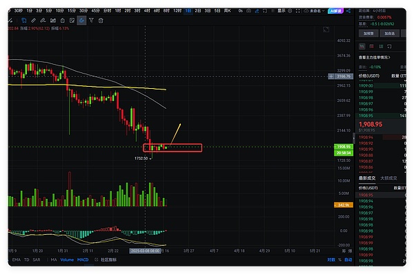 TRX能涨到0.1美元吗？2023年关键走势深度解读