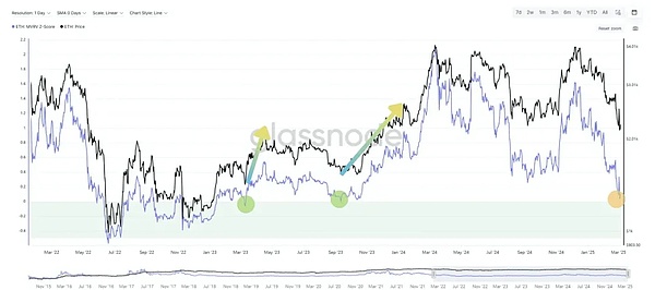 DeFi江湖中的吸血大战：Sushi与Uni、Looks与OpenSea的爱恨情仇