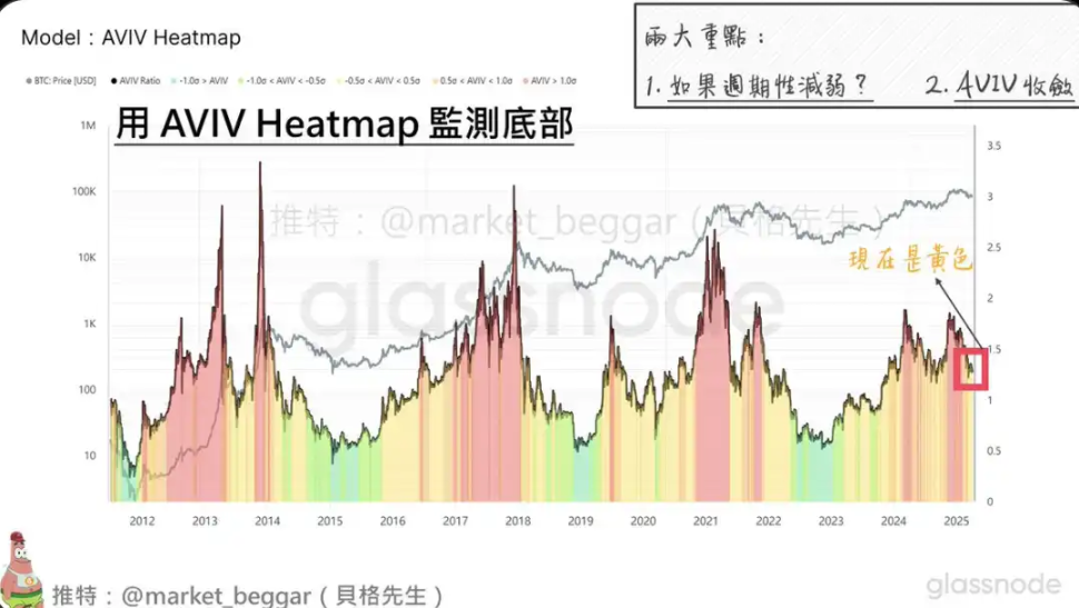 子牙看盘：警惕！市场即将面临关键阻力位