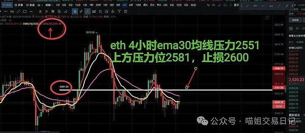 OKB的疯狂180天：一场由销毁引发的加密货币狂欢