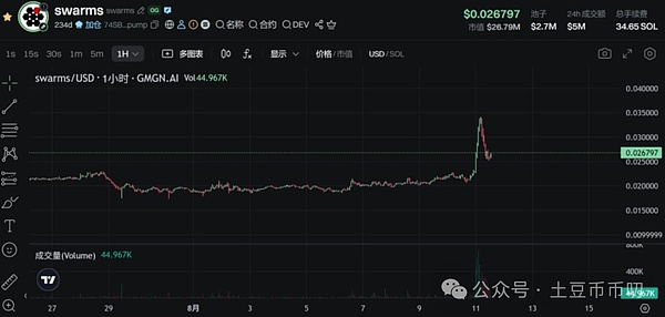 Web3融资周报：风口上的1.61亿美元资本狂欢