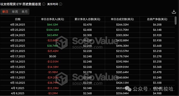 以太坊的护城河有多深？未来三年依然稳坐加密世界头把交椅