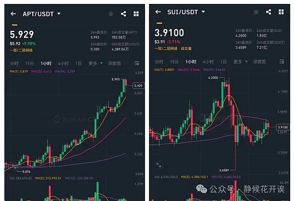 比特币突破37200美元关口，后市或剑指38000