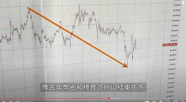 特朗普杠上美联储 币圈成最大躺枪玩家