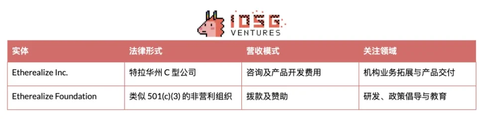 当支付巨头争相布局区块链：Stripe与Circle的Layer1暗战揭开序幕