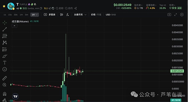 比特币SV异军突起：ETF预期下的百倍奇迹？