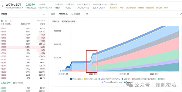 别做RWA的韭菜！老司机教你识别真假链上资产