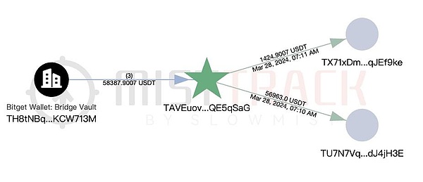 晚间精选：ORDI成长史与加密货币投资启示录