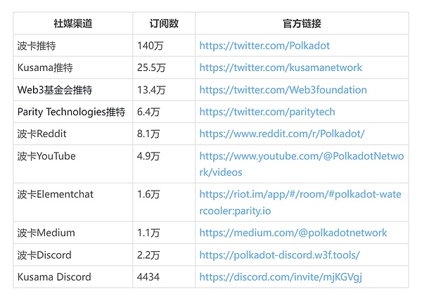 DeFi界重磅炸弹：Synthetix V3协议将如何重塑衍生品市场格局？