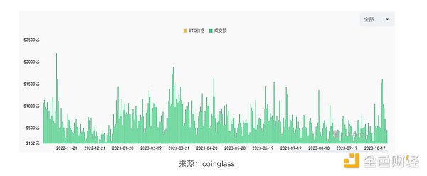 完美收官！500点BTC和40点ETH盈利到手