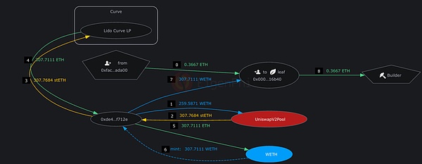 比特币或将突破13万美元大关？这些因素正在推动牛市