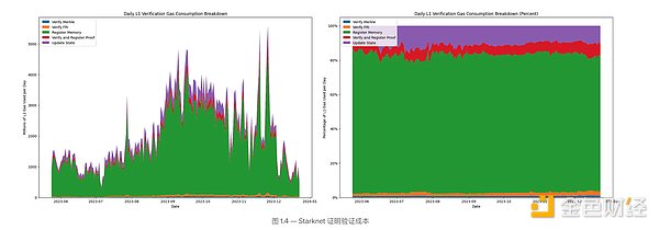 一文读懂跨链桥设计的门道