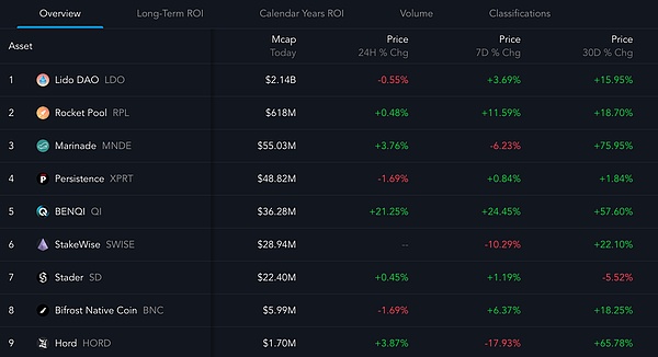 Vitalik Buterin的深度剖析：以太坊扩容之路上的四大拦路虎