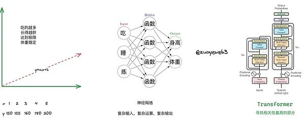 AIA Chain强势登陆MEXC：又一个以太坊挑战者来了？