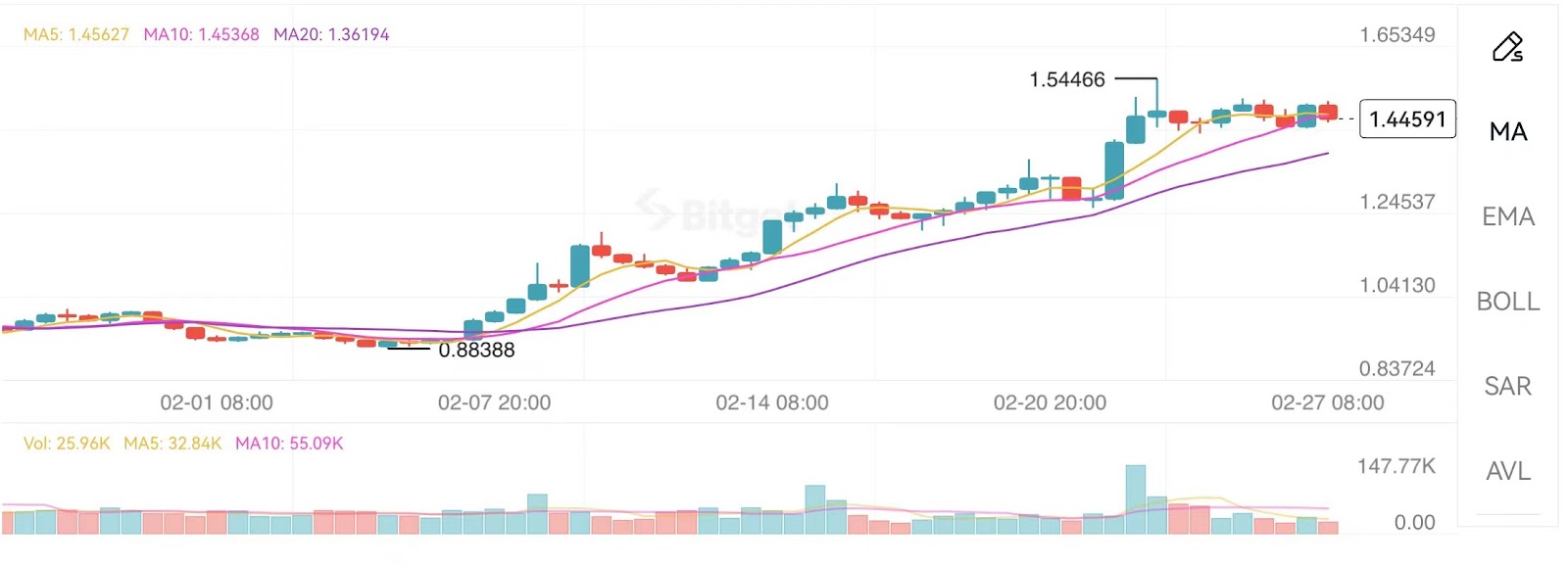 加密货币交易机器人遭遇致命打击：None Trading被迫关门大吉