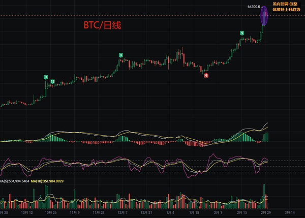 比特币牛市背后的秘密：减半只是个开始，这些因素同样关键