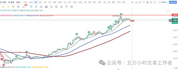 11月19日以太坊行情深度解读：震荡区间中的交易机会