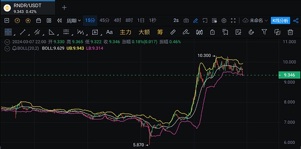 Layer2赛道新星XpansionChain：改写DeFi游戏规则的秘密武器