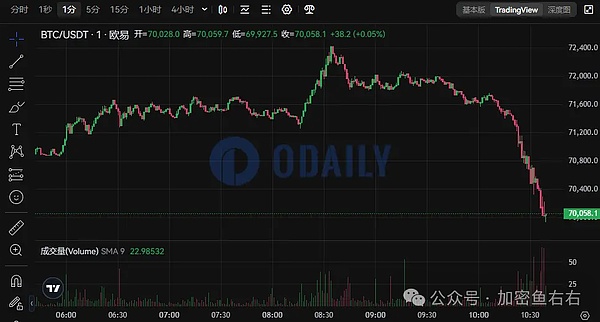 加密货币的惊险过山车：为什么波动性是成长的必经之路