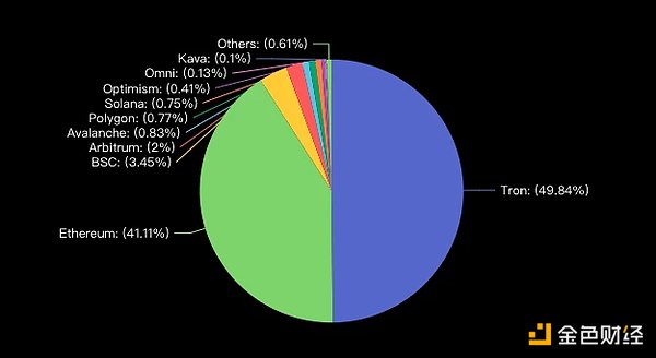 波场TRON迎来里程碑时刻：1.9亿账户背后的故事