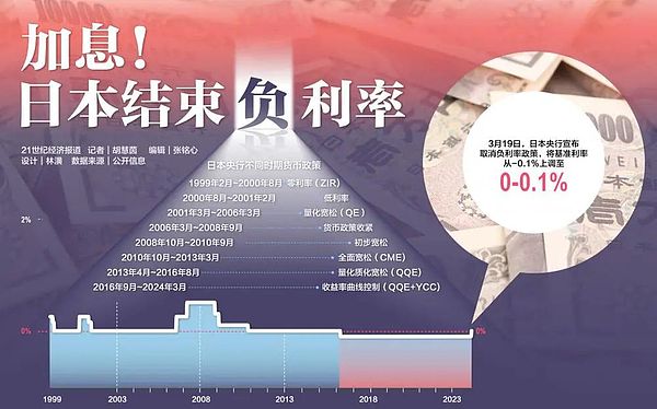 当区块链遇上谷歌：LayerZero的选择是进步还是妥协？