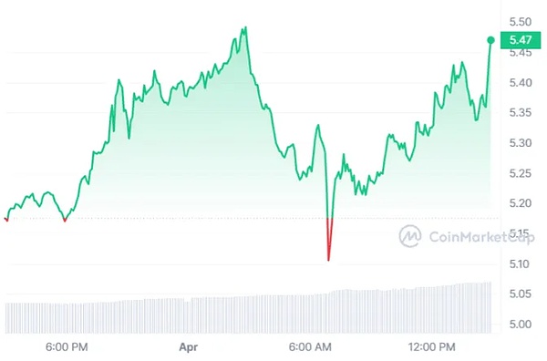 Chainlink质押2.0时代开启：4500万LINK蓄势待发