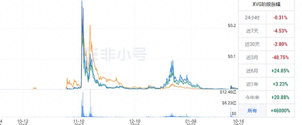 灵猴币登场：一场可能颠覆你认知的数字资产革命