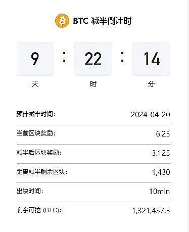Blur代币上演过山车行情：空投+新项目引爆市场热情